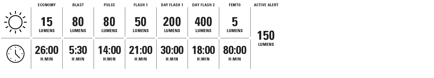 Lezyne Strip Pro Ai Alert 400+ Achterlicht