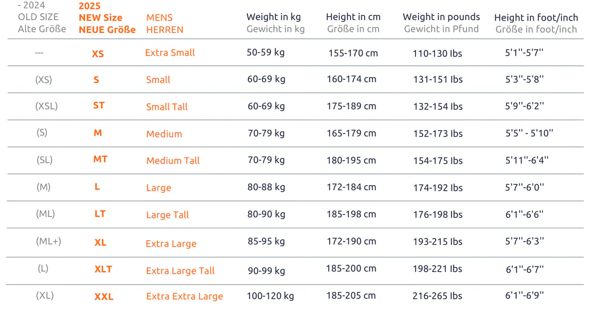 Sailfish One 8 Wetsuit Heren