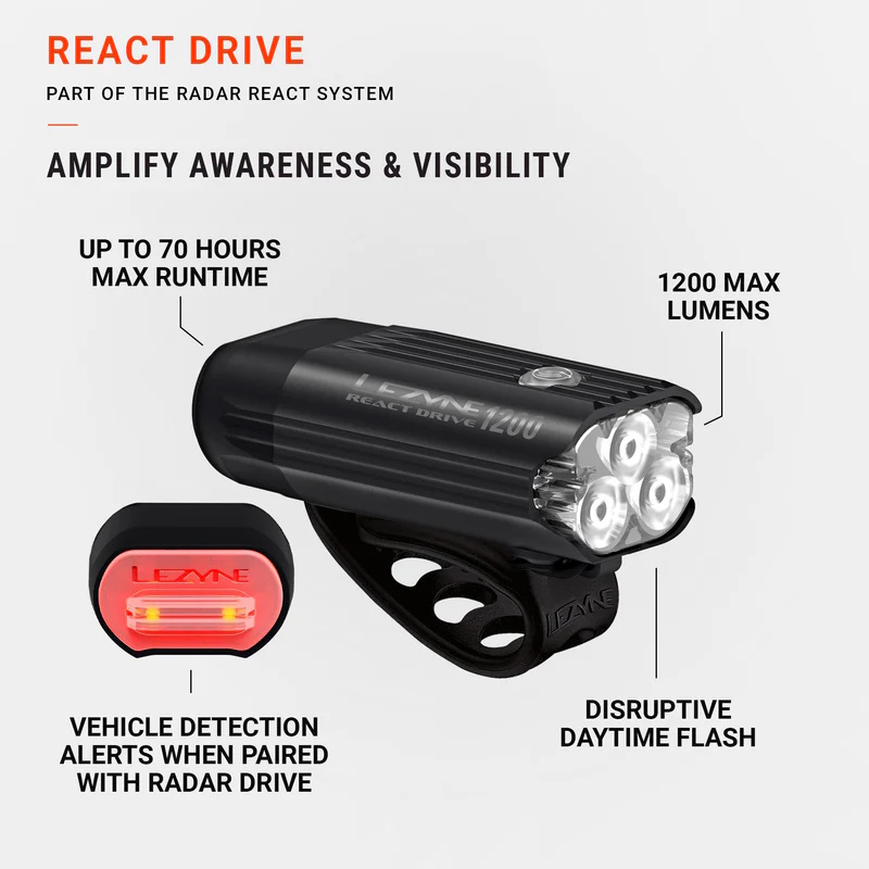 Lezyne React Drive Koplamp