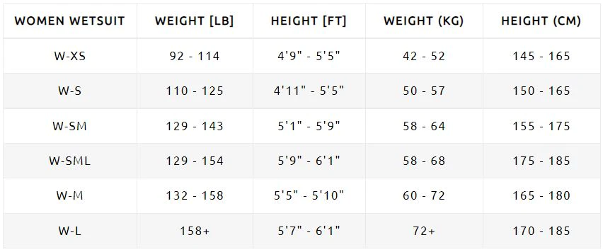Sailfish G-Range 8 Wetsuit Dames