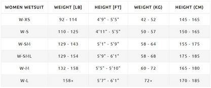 Sailfish G-Range 8 Wetsuit Dames