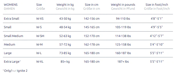 Sailfish Ignite 2 Wetsuit Dames
