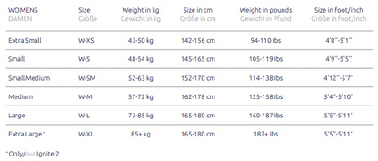 Sailfish Ignite 2 Wetsuit Dames