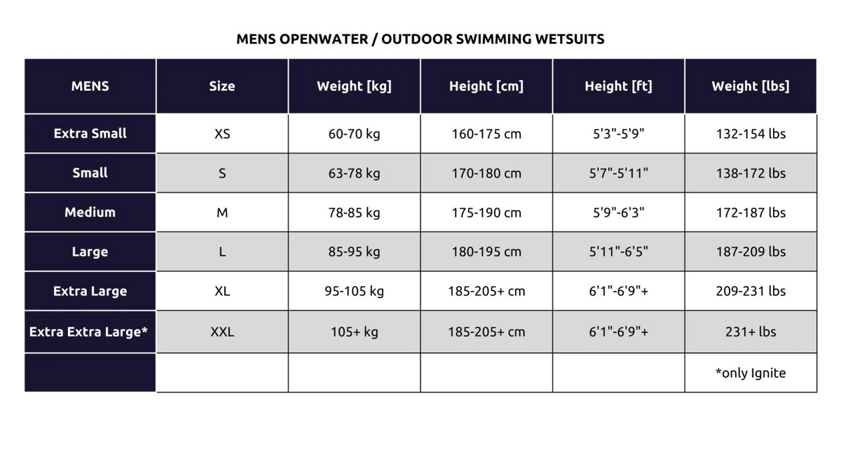 Sailfish Ignite 2 Wetsuit Heren