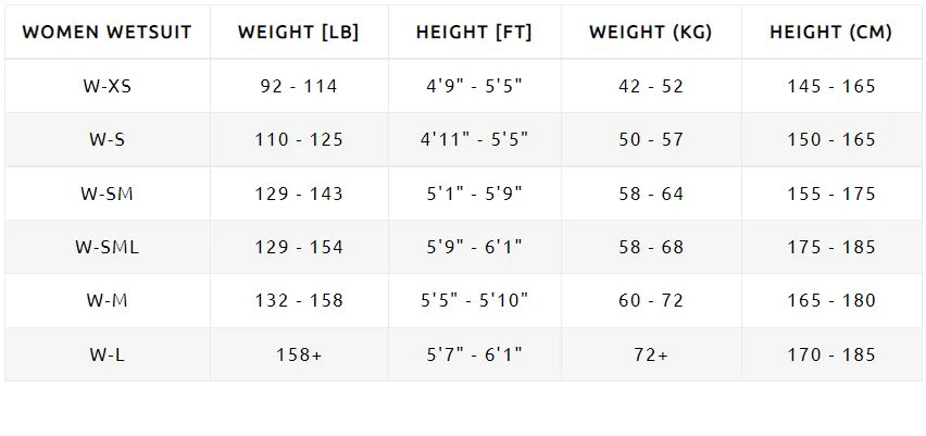Sailfish One 7 Wetsuit Dames