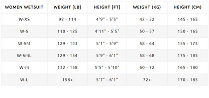 Sailfish One 7 Wetsuit Dames