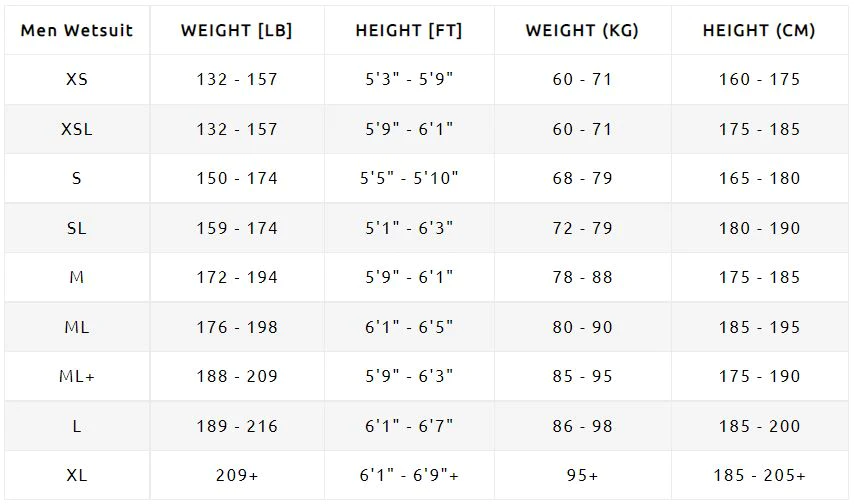 Sailfish One 7 Wetsuit Heren