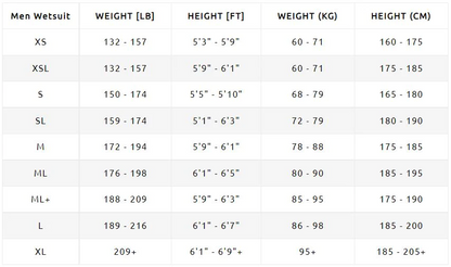 Sailfish One 7 Wetsuit Heren