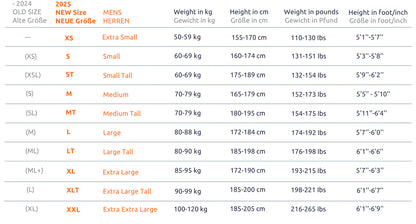 Sailfish One 8 Wetsuit Heren