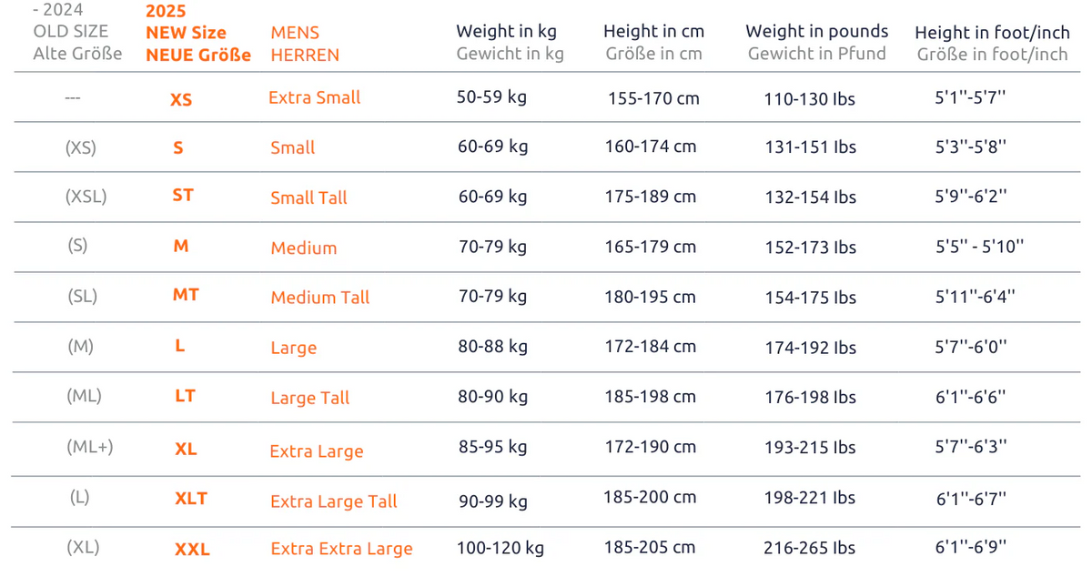 Sailfish Ultimate IPS Plus 4 Wetsuit Heren