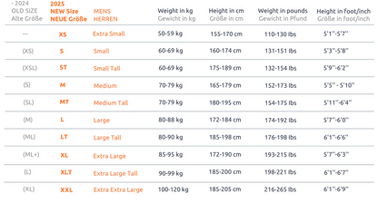 Sailfish Ultimate IPS Plus 4 Wetsuit Heren