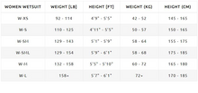 Sailfish One 7 Wetsuit Dames