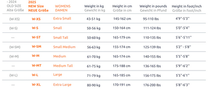 Sailfish One 8 Wetsuit Dames